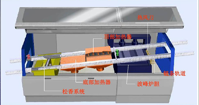 波峰焊工作原理及注意事項(xiàng)